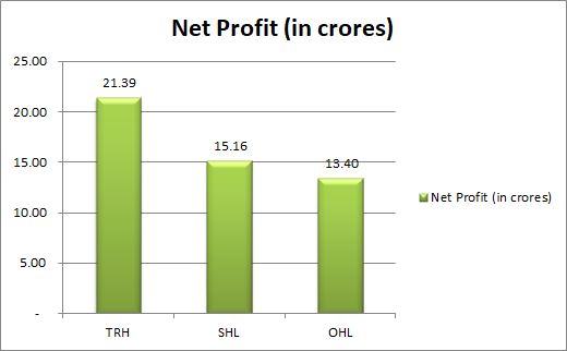 the-three-listed-hotels-in-nepse-and-their-performance-how-did-these
